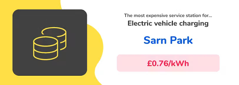 The most expensive service station for electric vehicle charging